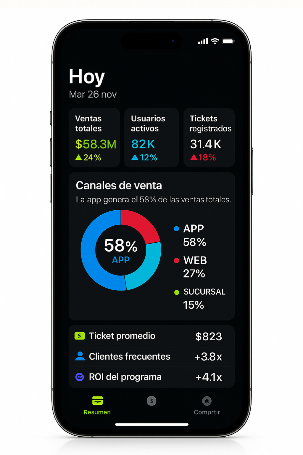 Mobile App Console — sales and notifications