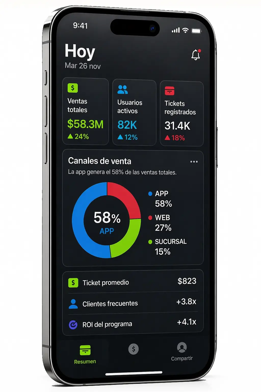 Mobile App Console — sales and notifications