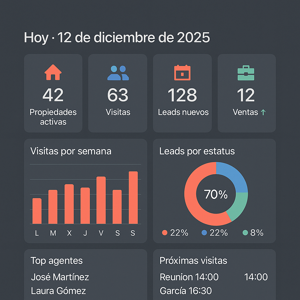 Panel de control con métricas y estadísticas