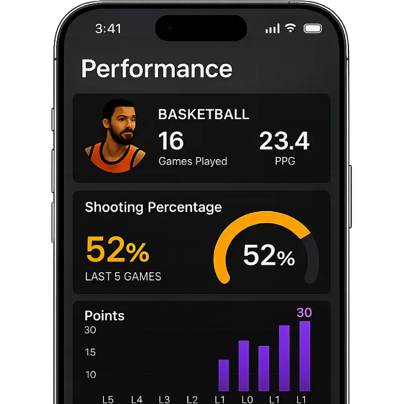Progress with performance metrics and charts
