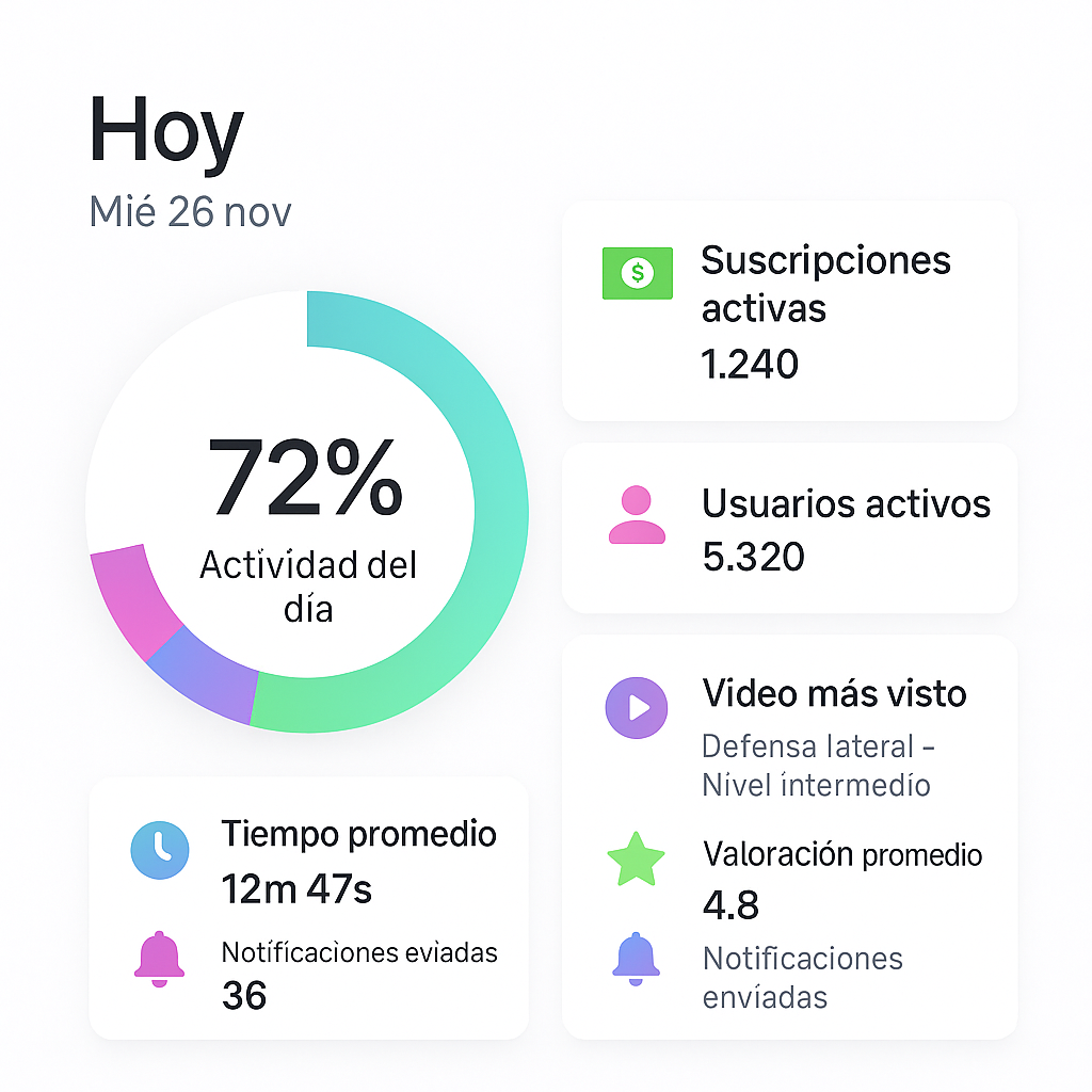 Analytics dashboard for users and the sports center