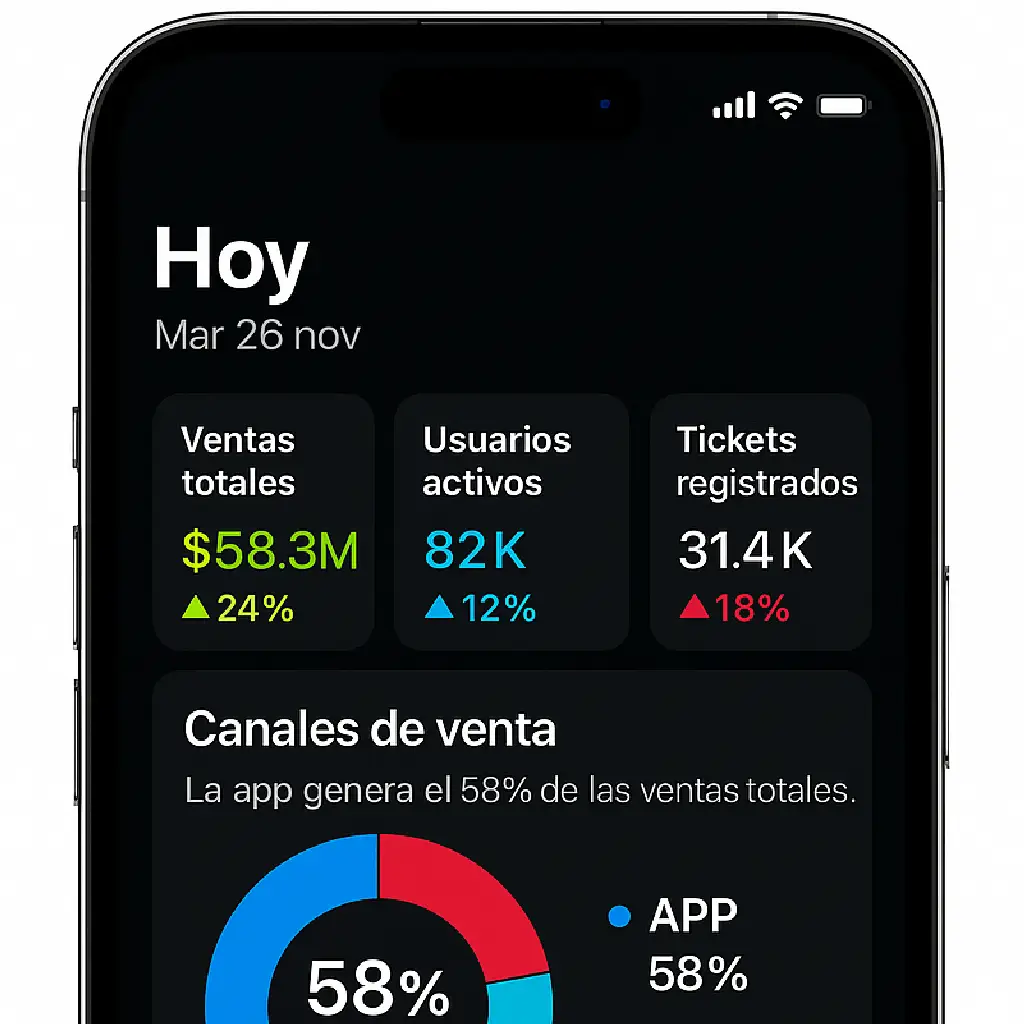 Admin dashboard: products, orders, customers, and appointments.